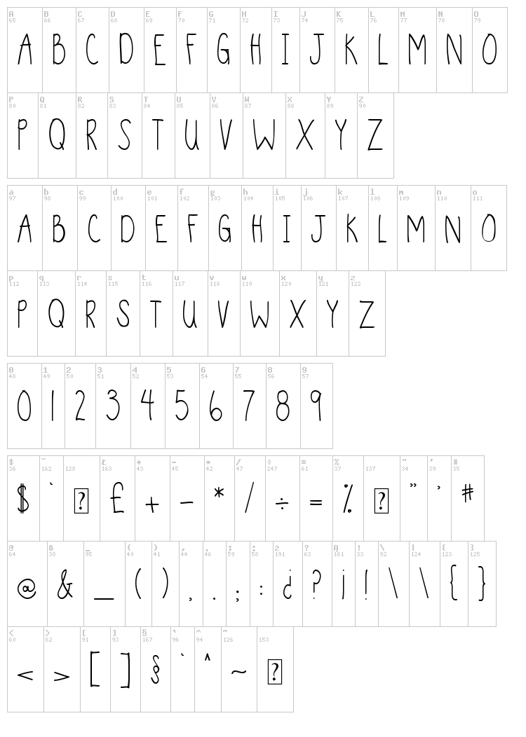 DJB Sand Shoes and a Fez font map